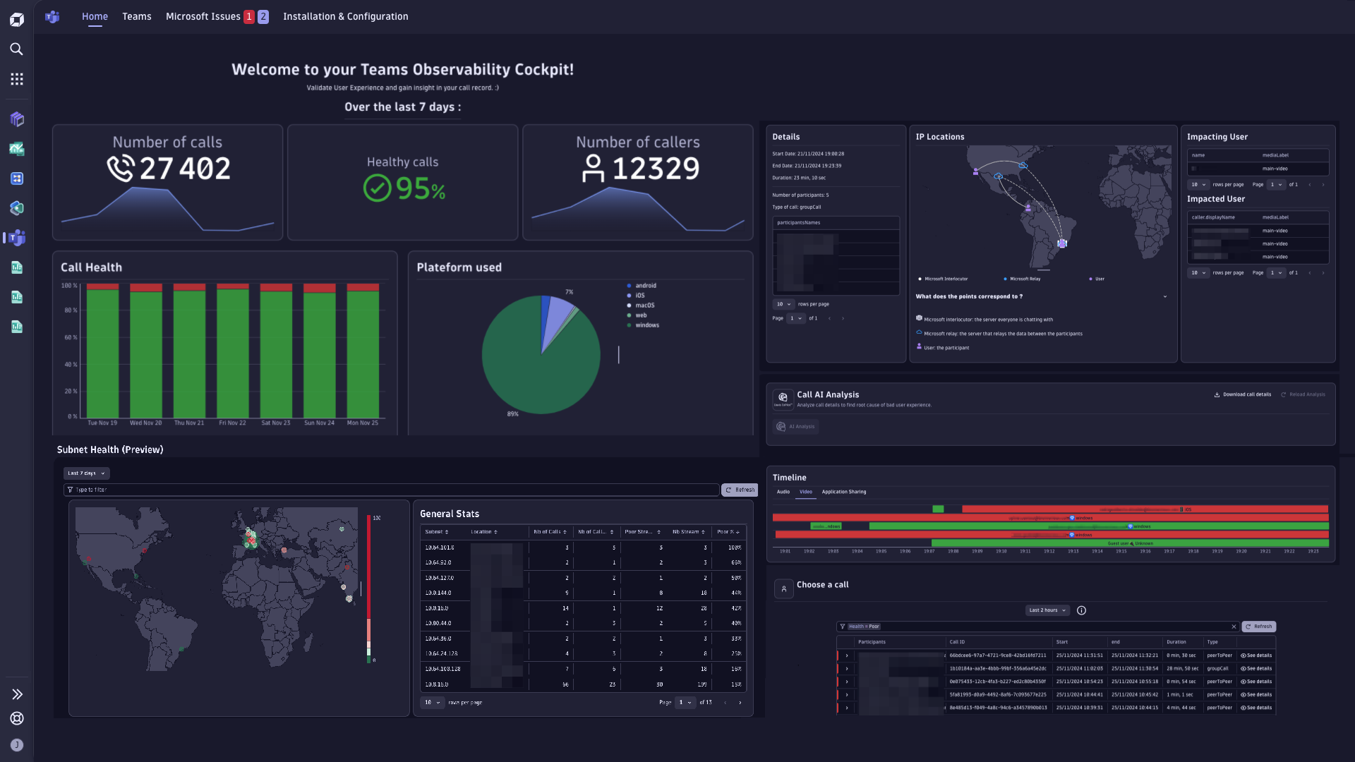 Figure 2. Insights into MS Teams performance data for helpdesk and operations team provided by Phenisys