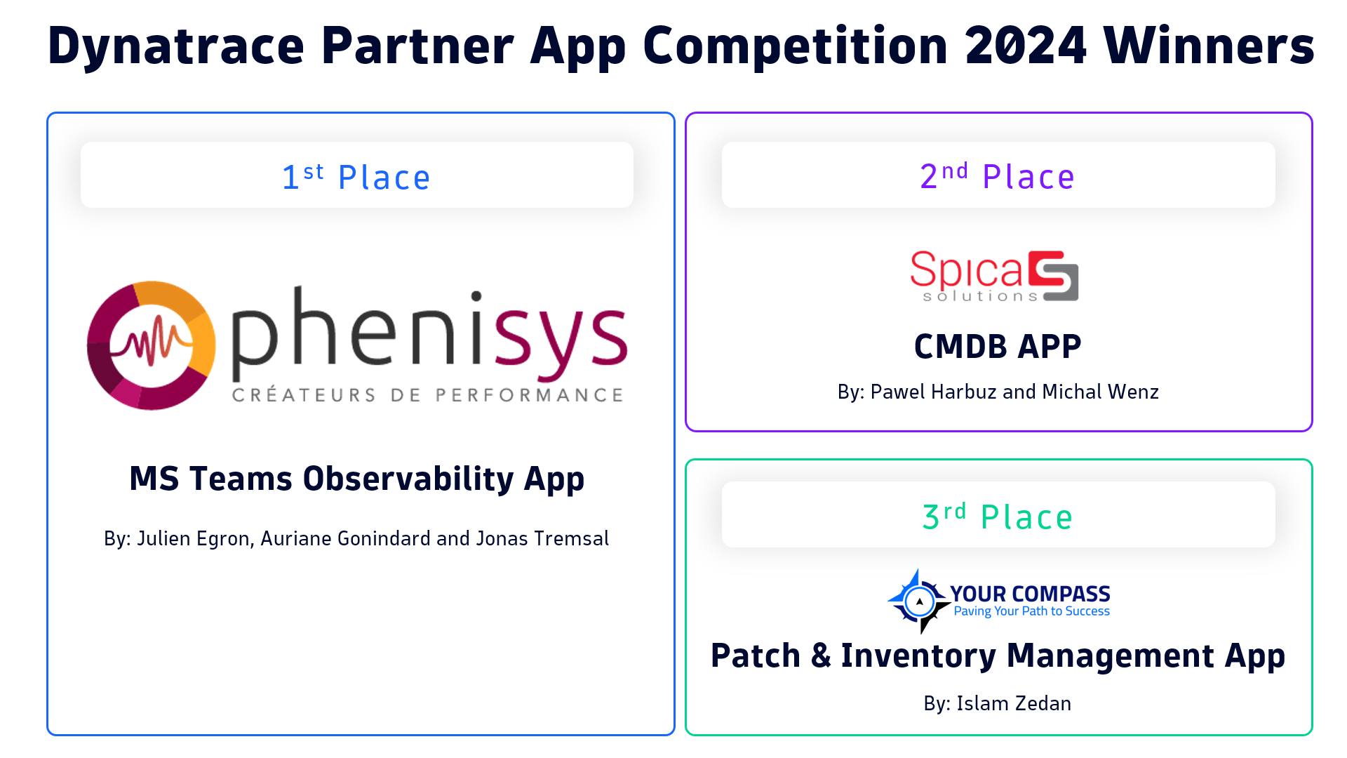 Figure 1 .Top Custom Solutions from the 2024 Dynatrace Partner App Competition