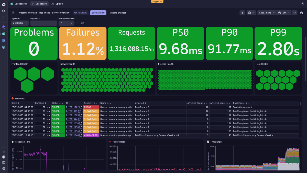 Dynatrace Observability for Developers with real-time data