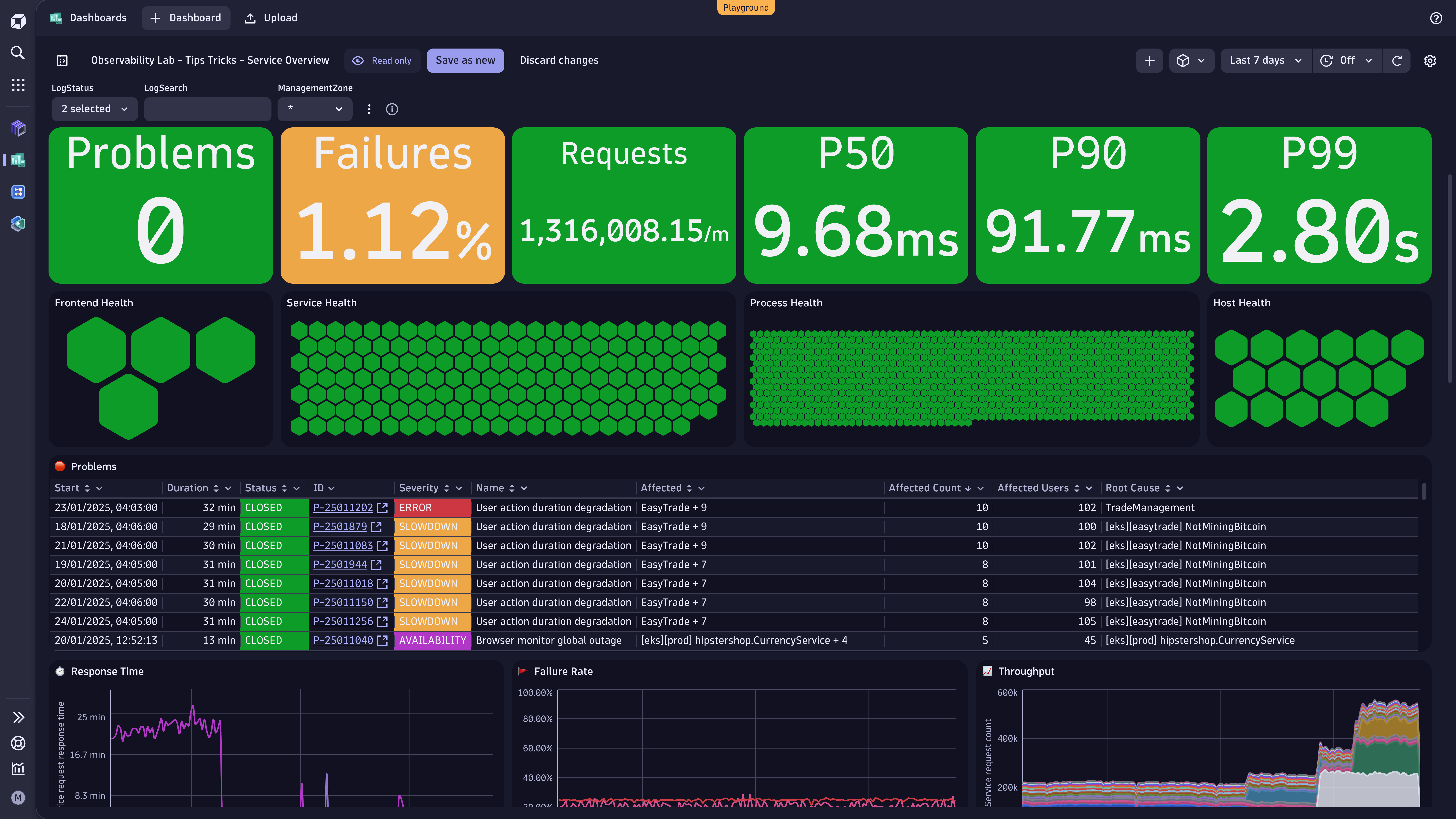 All your services-related data on one dashboard