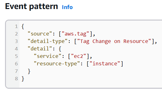 Event pattern 