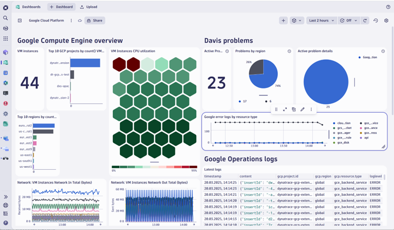 Dynatrace AI-powered observability is now on Google Cloud