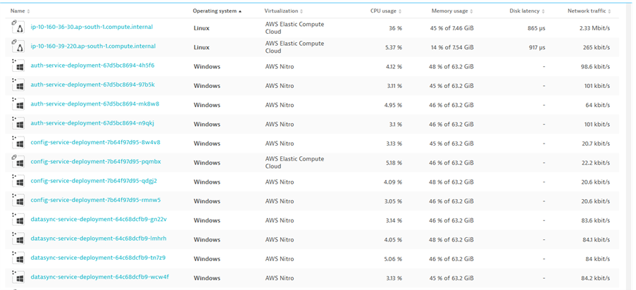 List of hybrid Kubernetes Linux and Windows hosts