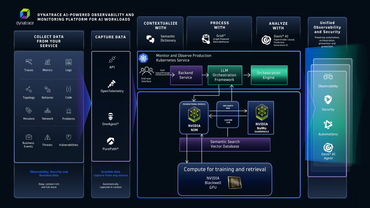 Full-stack observability for NVIDIA Blackwell and NIM-based AI