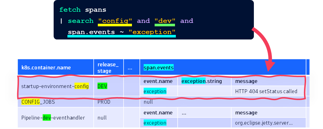 Figure 3. Instead of writing complex filters or knowing the exact schema, simply search using relevant terms.
