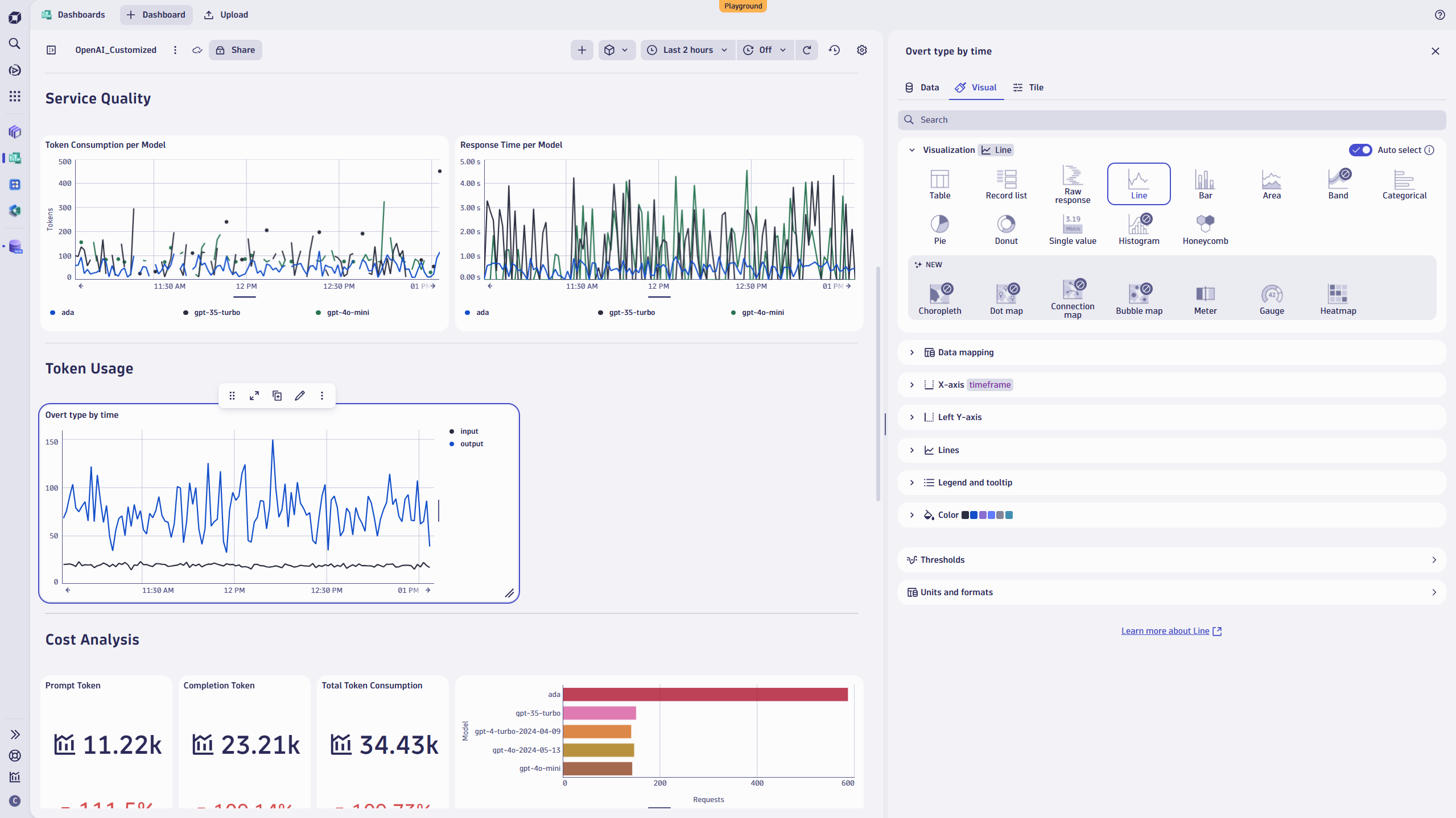 Figure 4. A suitable line chart visualization is automatically suggested.