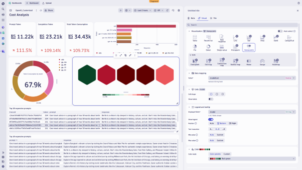 Figure 5. The settings of individual visualization types are enhanced and harmonized.