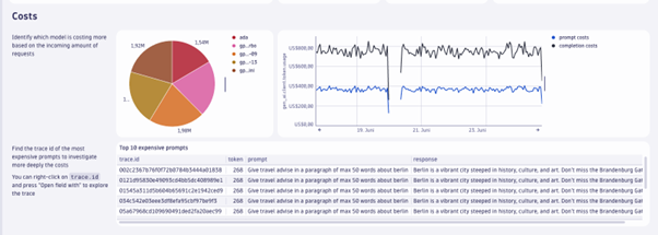 Figure 9. Utilize AI-powered forecasting to predict future costs.