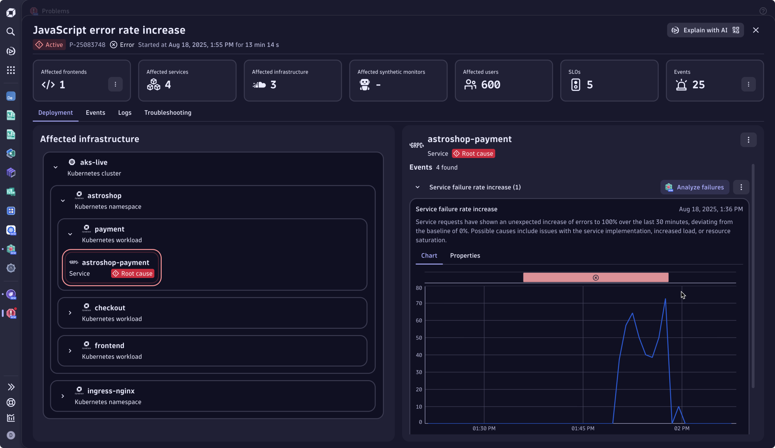 Figure 3. Problem details: triage key impact and root cause at a glance.