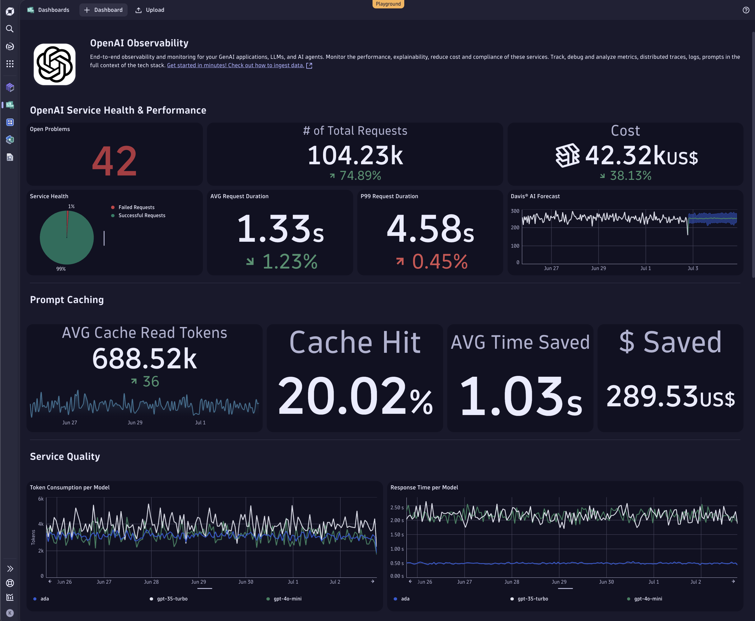 Reviewing all OpenAI consumption statistics with Dynatrace AI Observability