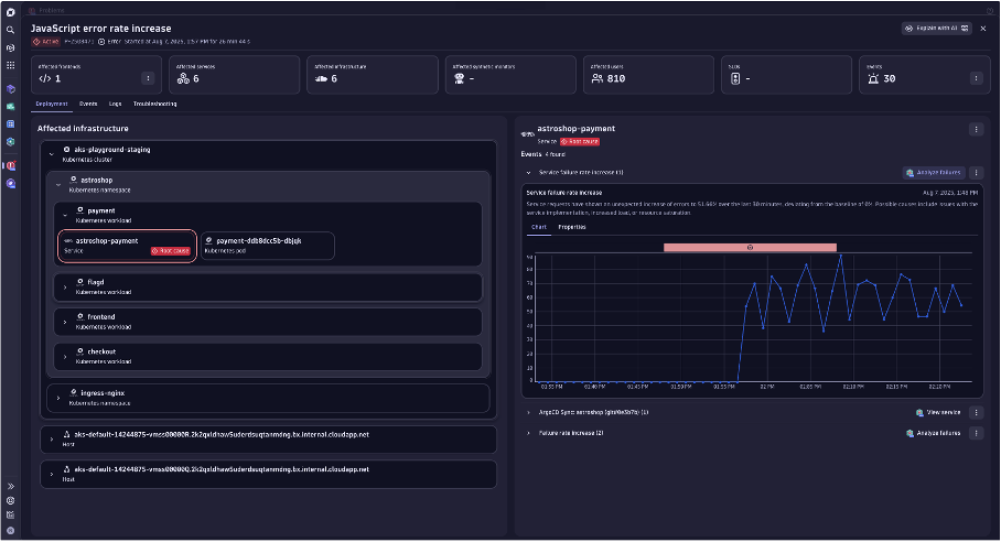  triage key impact and root cause at a glance.