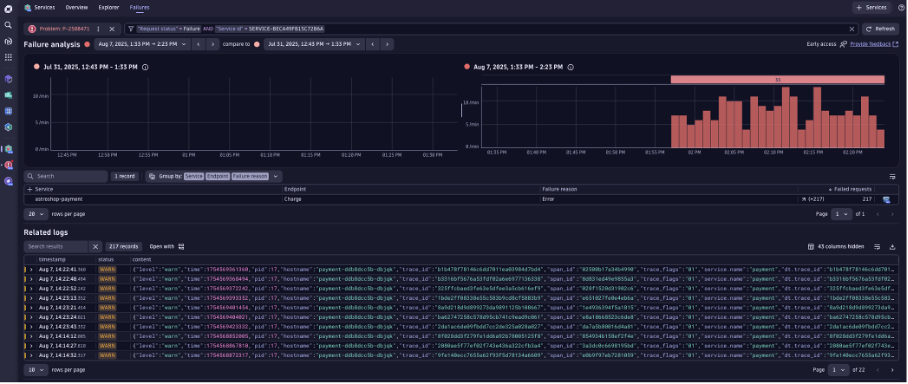  Investigate only what’s relevant in the automatically scoped context.