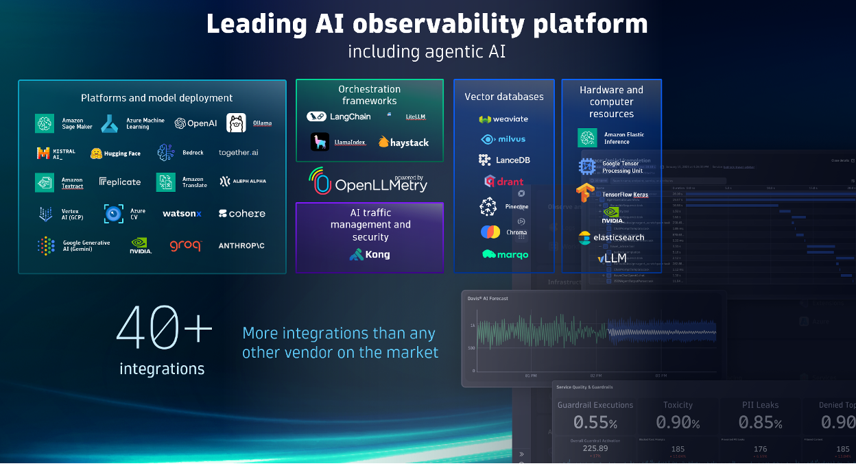 Lists of 40+ supported technologies