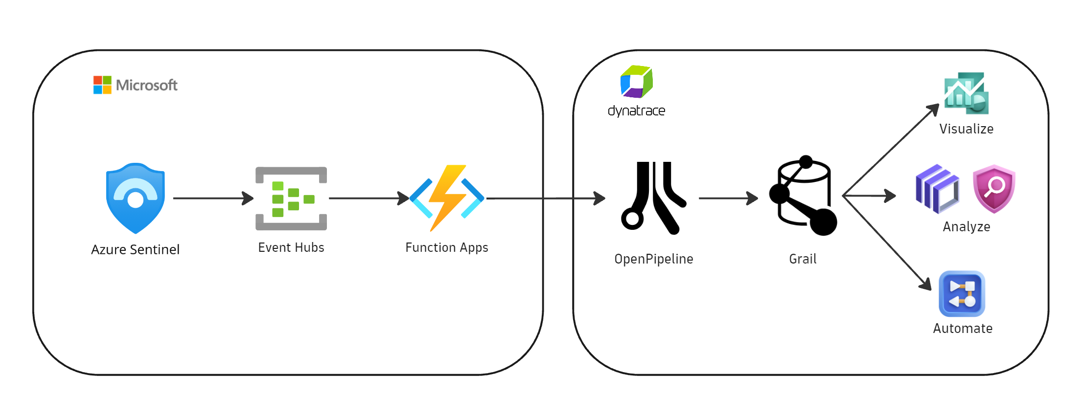 Figure 1. Architecture diagram