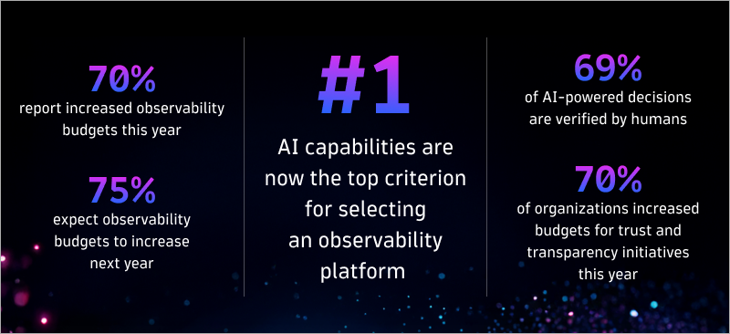 Findings from the State of Observability 2025 report
