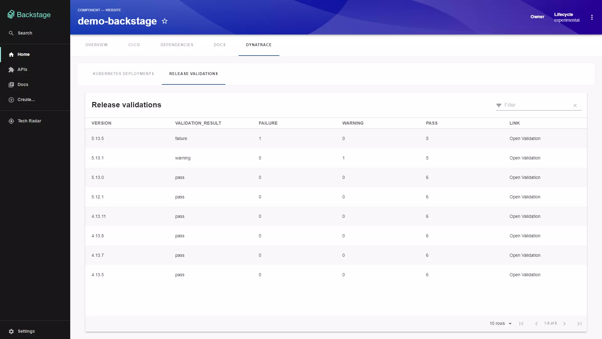 Figure 2. This is a team’s Backstage developer portal, directly accessed from Dynatrace through deep links. Data from Dynatrace is displayed directly in the portal.