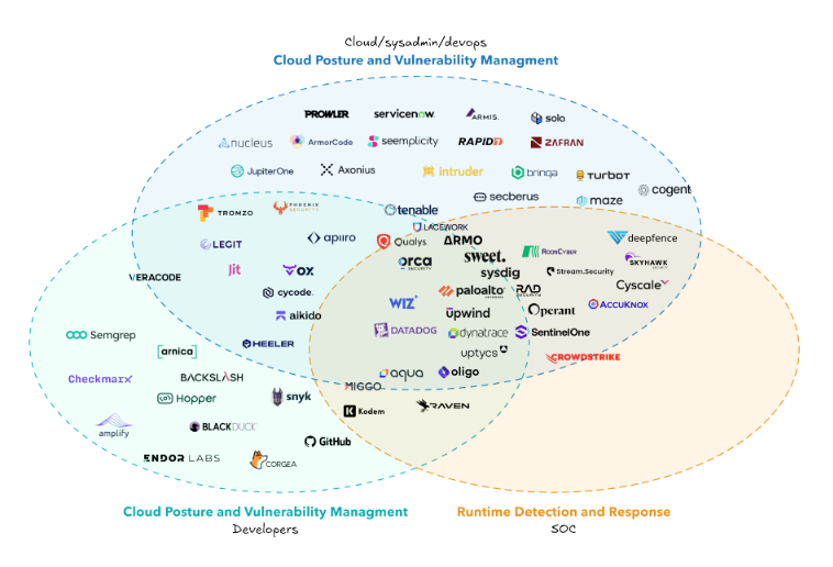  Latio Pulse 2025 Cloud Security Market Report