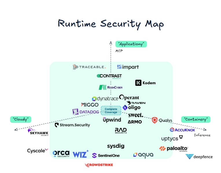  Latio Pulse 2025 Cloud Security Market Report