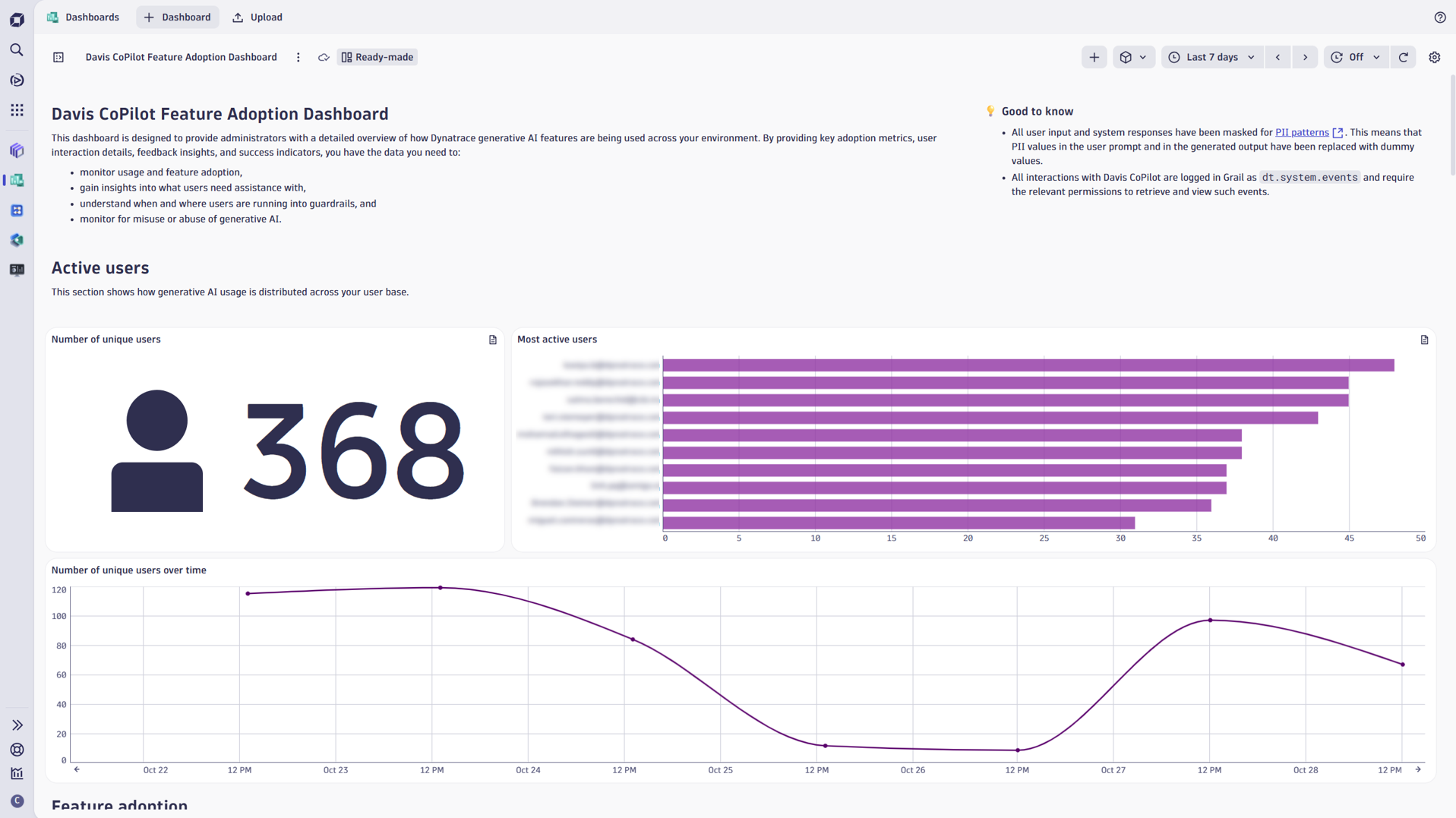 Figure 1. Customers who opt in to Davis CoPilot can find the Feature Adoption Dashboard in the “Ready-made” category.