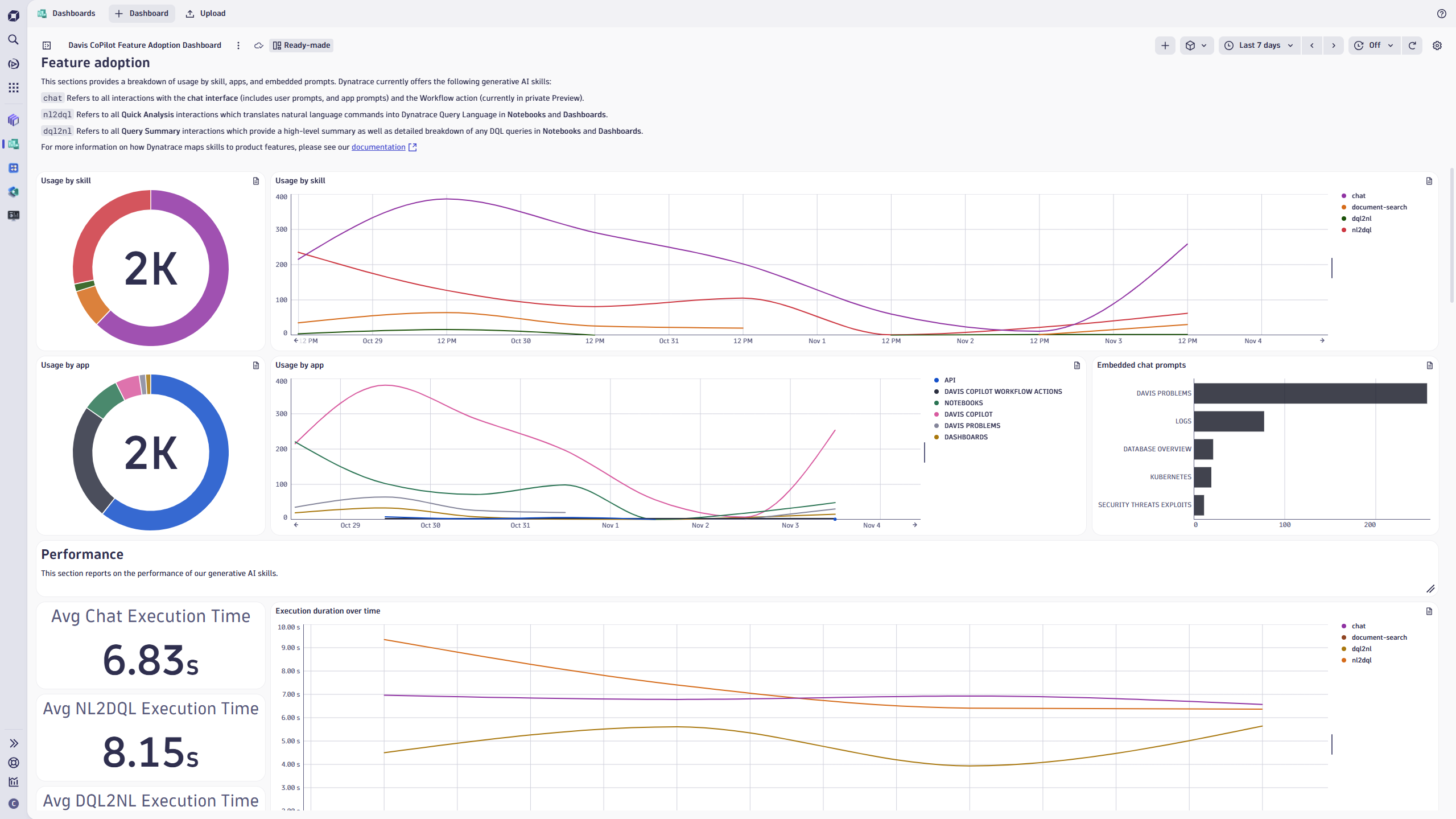 Figure 2. Get insights into AI usage and interaction success rates, split by AI skill. 