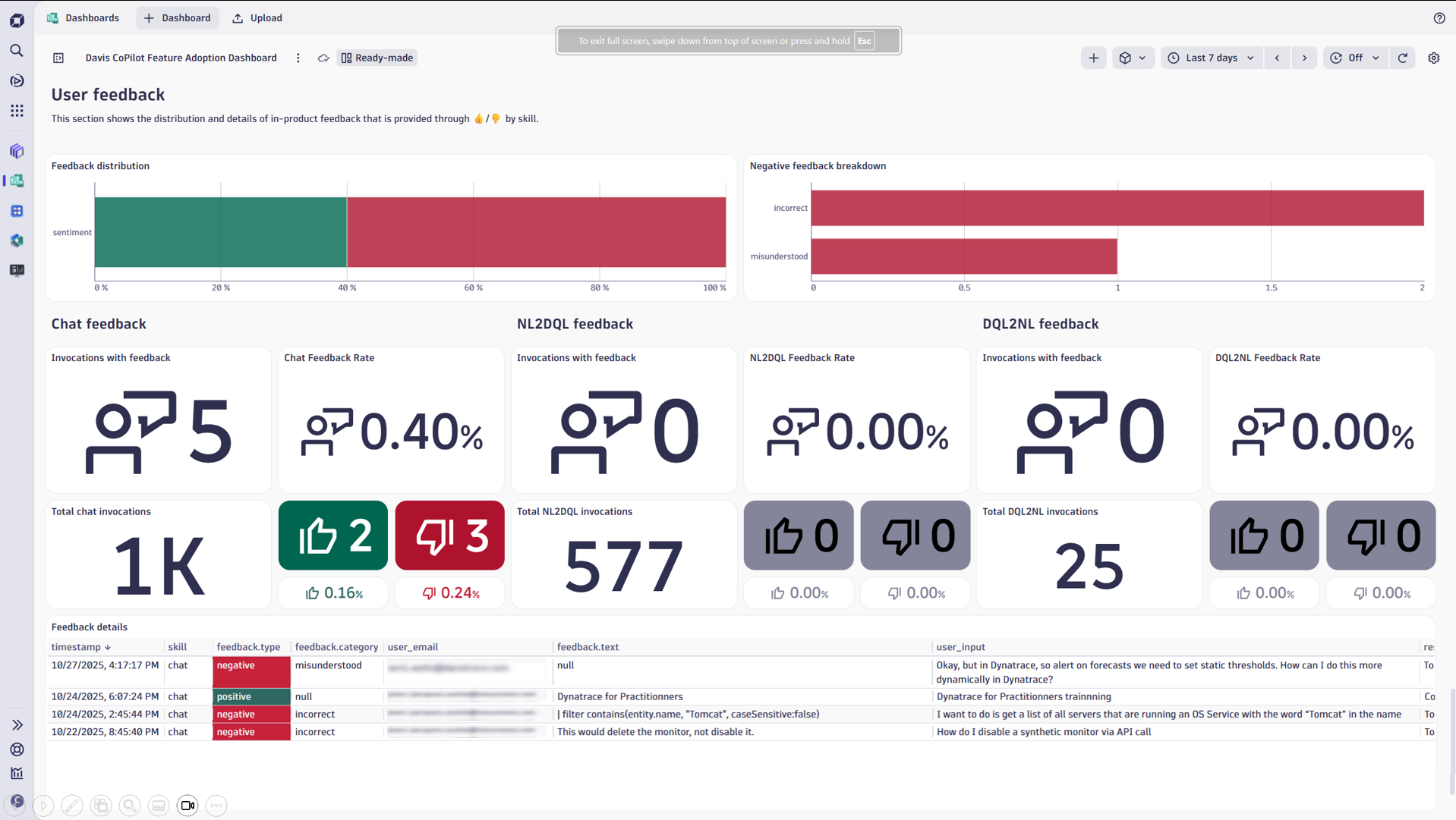Figure 4. Get detailed insights on user satisfaction.