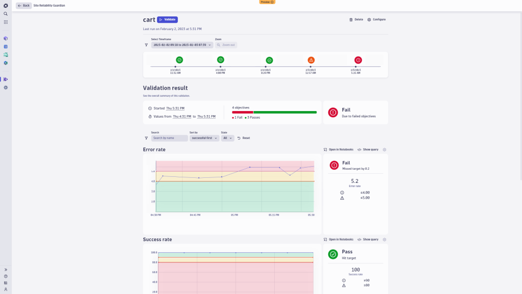 Site Reliability Guardian showing a failed validation