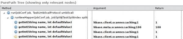 This shows that the hbase.client.scanner.caching job option always returns 1, although the job.xml is set to 1000 This shows that the hbase.client.scanner.caching job option always returns 1, although the job.xml is set to 1000