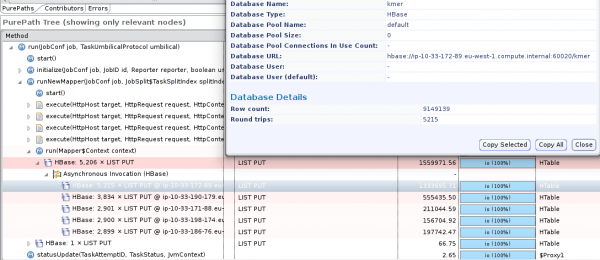 This shows a single task attempt inserting rows into HBase, we can see that it inserts many rows in a single roundtrip This shows a single task attempt inserting rows into HBase, we can see that it inserts many rows in a single roundtrip