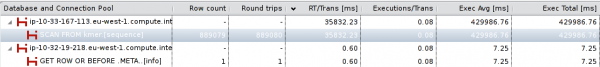 The Database Overview shows a single Scan that makes a roundtrip to the HBase region server for every single row it retrieves The Database Overview shows a single Scan that makes a roundtrip to the HBase region server for every single row it retrieves