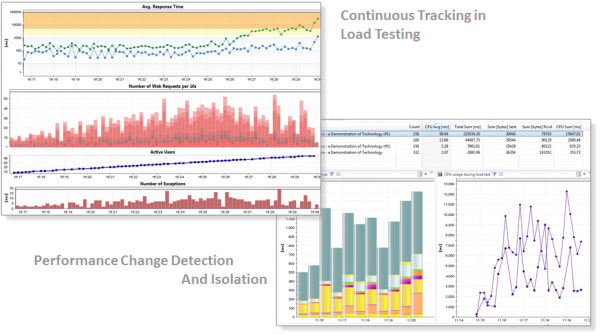Pinpointing integration and scalability issues, continuously, in acceptance and load testing makes testing more efficient and prevents problems from reaching production. Pinpointing integration and scalability issues, continuously, in acceptance and load testing makes testing more efficient and prevents problems from reaching production.