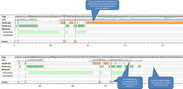 Identifying the general difference by comparing the two Timeline Views Identifying the general difference by comparing the two Timeline Views