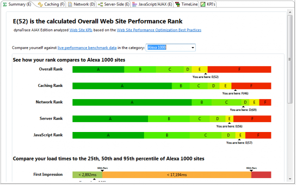 Compare your web sites against Live Performance Benchmarks from sites such as Alexa 100, 500 or 1000 Compare your web sites against Live Performance Benchmarks from sites such as Alexa 100, 500 or 1000