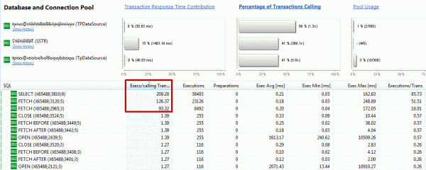It is easy to spot the DB2 calls that are called multiple times per calling transaction. This highlights the next step in the optimization process. It is easy to spot the DB2 calls that are called multiple times per calling transaction. This highlights the next step in the optimization process.