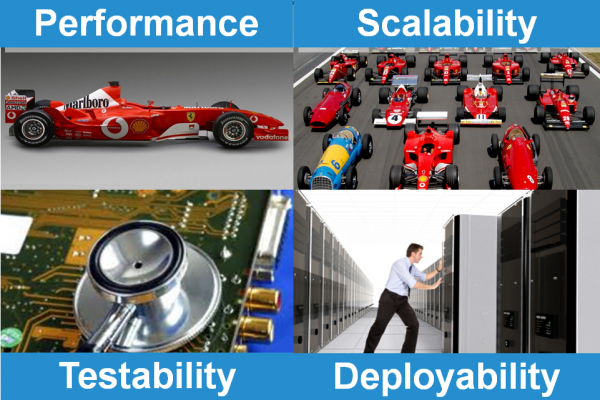 Include Performance, Scalability, Testability and Deployability to your agile task and story requirements 