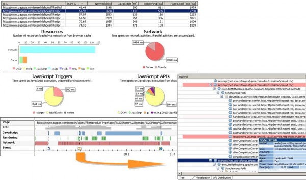 End-To-End Performance Analysis - from Browser to the Backend End-To-End Performance Analysis - from Browser to the Backend