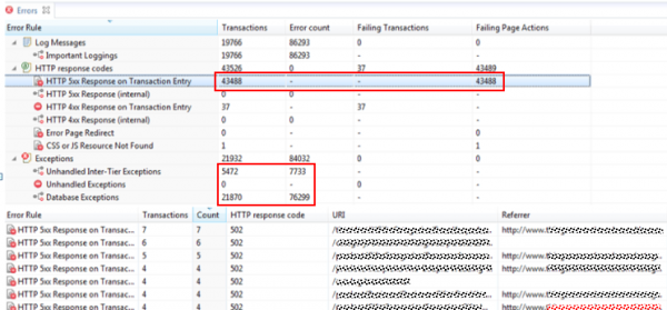 Over 30 minutes the application serves 43000 pages with an HTTP 500 Response correlating to Exceptions in the Database and Inter-Tier Communication Over 30 minutes the application serves 43000 pages with an HTTP 500 Response correlating to Exceptions in the Database and Inter-Tier Communication