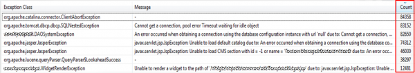 Exhausted Connection Pool causes Exceptions that impact Data Access Layer as well as Widget Rendering Exhausted Connection Pool causes Exceptions that impact Data Access Layer as well as Widget Rendering