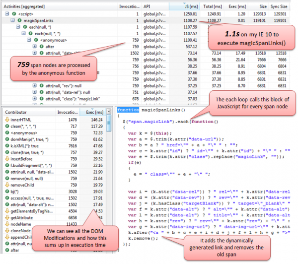 Modifying large number of DOM elements on a page before the page is actually loaded impacts page load time and blocks the user to interact with the site
