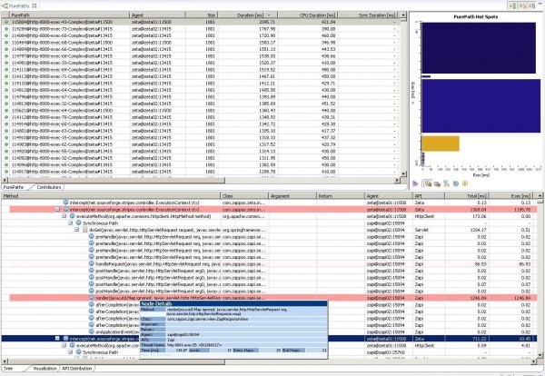 Individual Transaction including contextual Information Individual Transaction including contextual Information