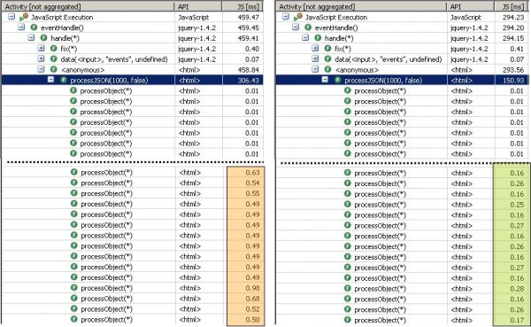 Execution Time Comparison between my two scenarios Execution Time Comparison between my two scenarios