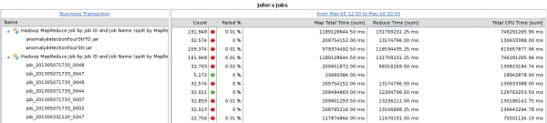 These are all the jobs that John was running over the last several days. Its always the same one, consuming about the same amount of resources These are all the jobs that John was running over the last several days. Its always the same one, consuming about the same amount of resources