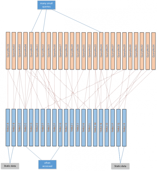 Search for unnecessary SQL executions (Multiple execution of the same SQL query and repeated access of the same table) Search for unnecessary SQL executions (Multiple execution of the same SQL query and repeated access of the same table)