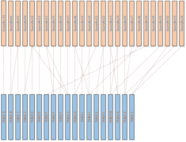 After cleaning up the SQL executions After cleaning up the SQL executions