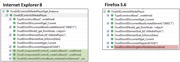 Actual JavaScript trace comparison between Internet Explorer and Firefox Actual JavaScript trace comparison between Internet Explorer and Firefox