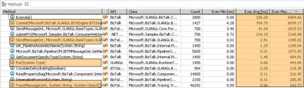 Non Scaling Methods in my BizTalk Environment Non Scaling Methods in my BizTalk Environment