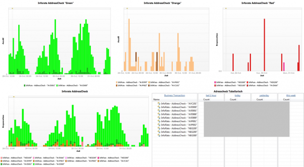 Monitoring 3rd Party Service Calls, the response code and impact on End Users Monitoring 3rd Party Service Calls, the response code and impact on End Users