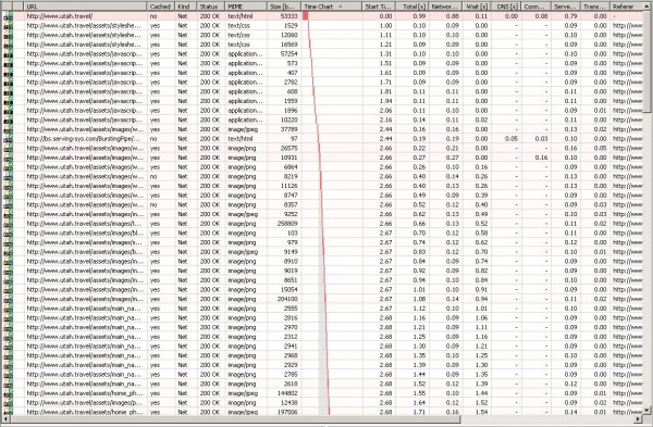 Network View showing that Cached Requests still cause a roundtrip to the server Network View showing that Cached Requests still cause a roundtrip to the server