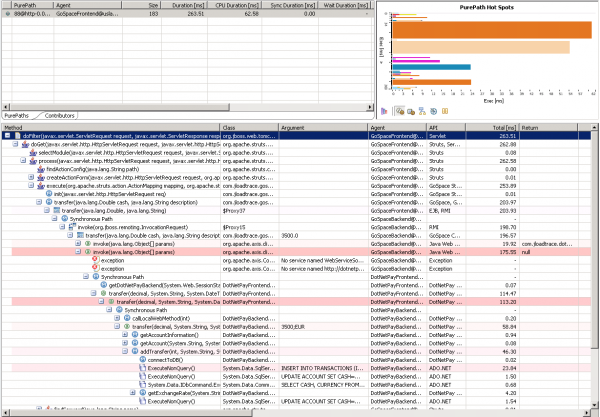 PurePath of the problematic request showing the root cause of the problem PurePath of the problematic request showing the root cause of the problem