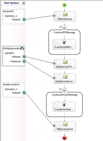 Orchestration Example showing a message flow including a call to an external service Orchestration Example showing a message flow including a call to an external service