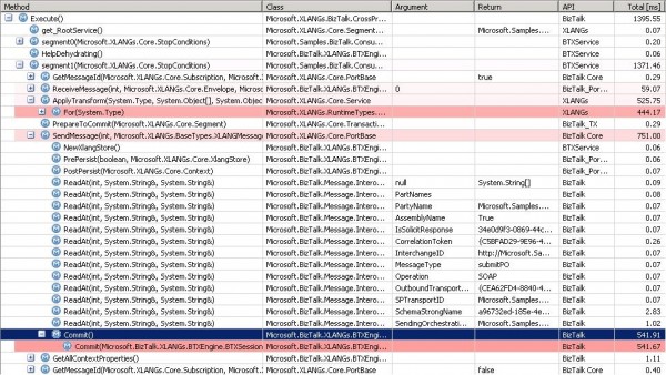 PurePath of Orchestration Logic Execution PurePath of Orchestration Logic Execution